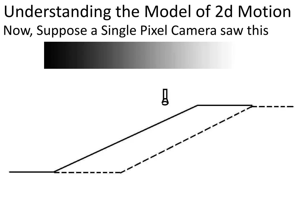 understanding the model of 2d motion now suppose 2