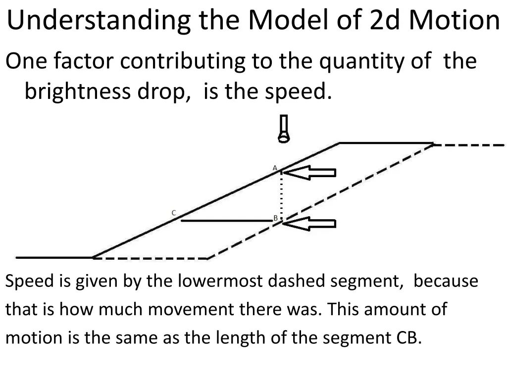 understanding the model of 2d motion one factor