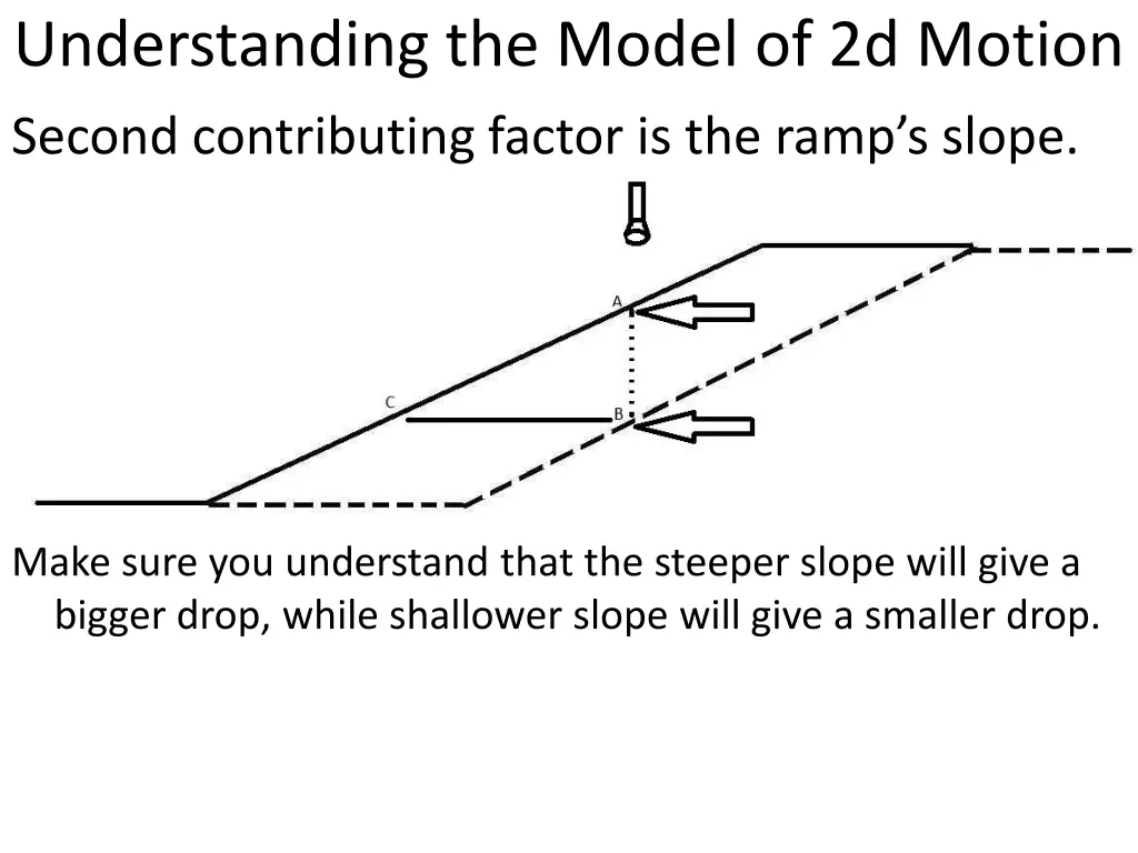 understanding the model of 2d motion second