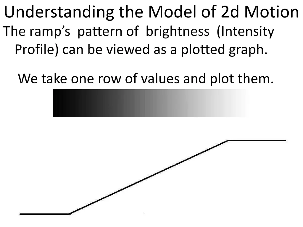 understanding the model of 2d motion the ramp