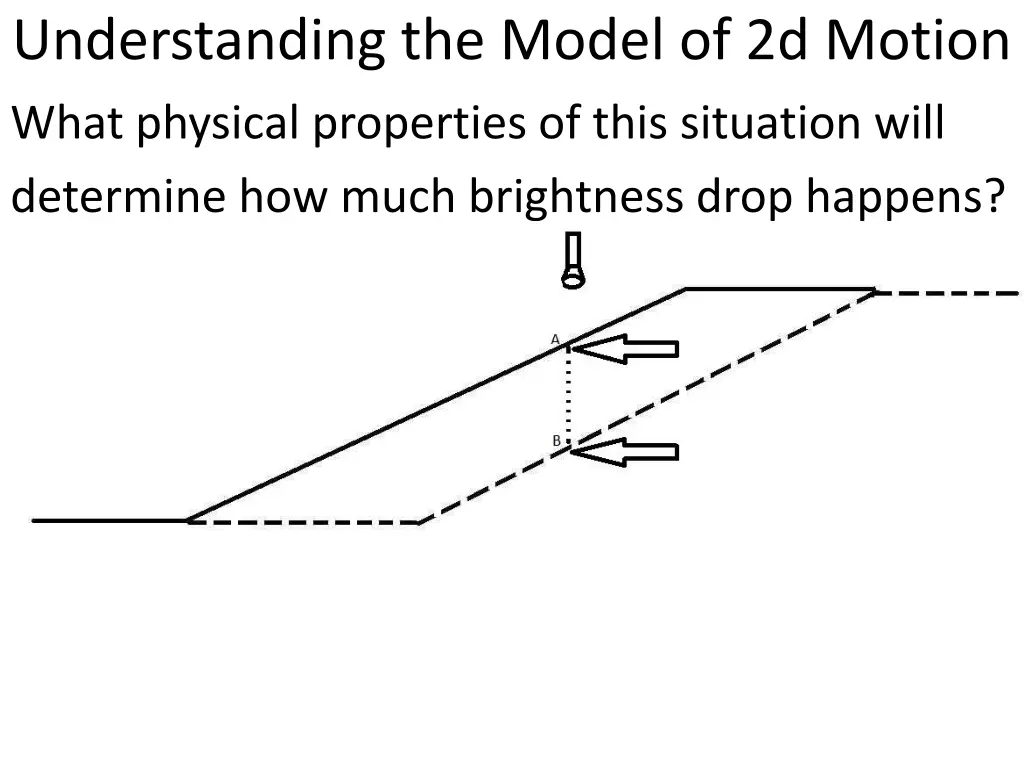 understanding the model of 2d motion what