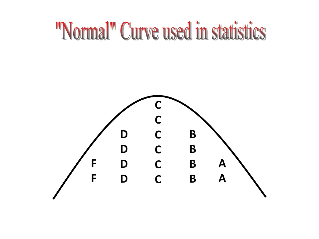 normal curve used in statistics