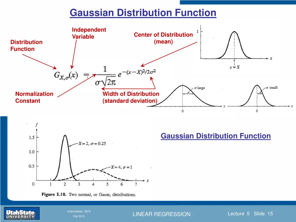 gaussian distribution function