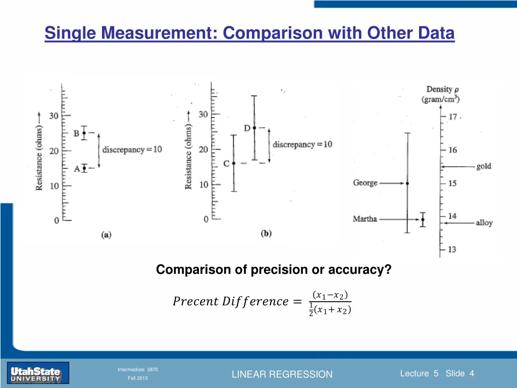 single measurement comparison with other data