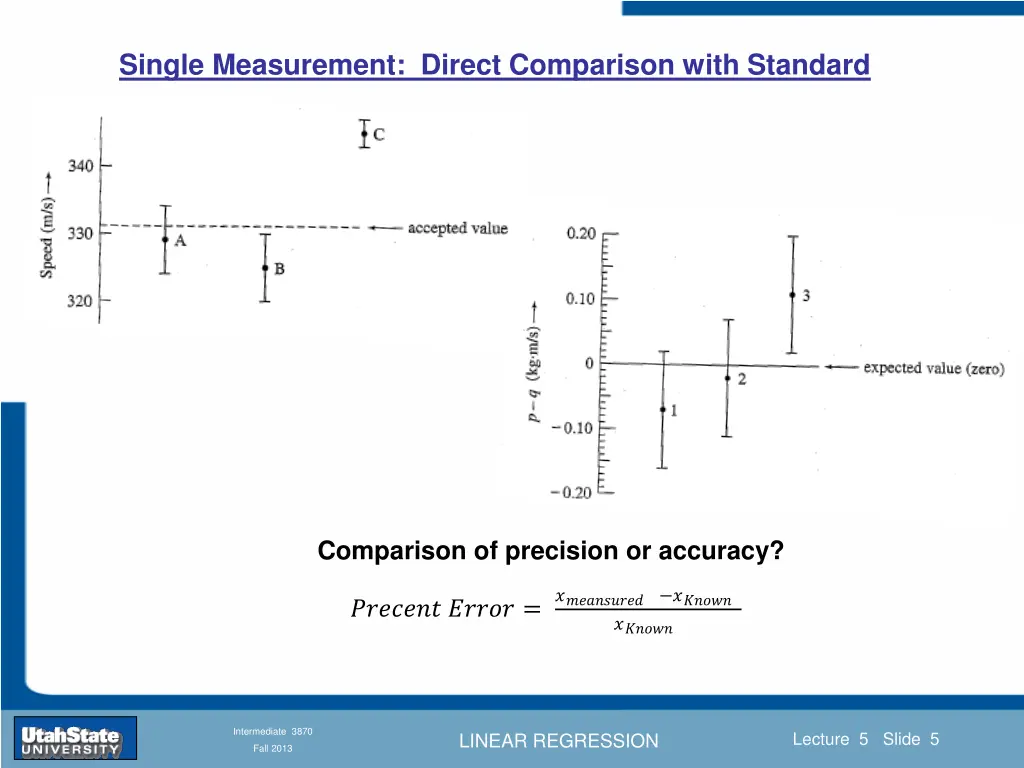 single measurement direct comparison with standard