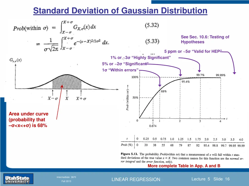 standard deviation of gaussian distribution