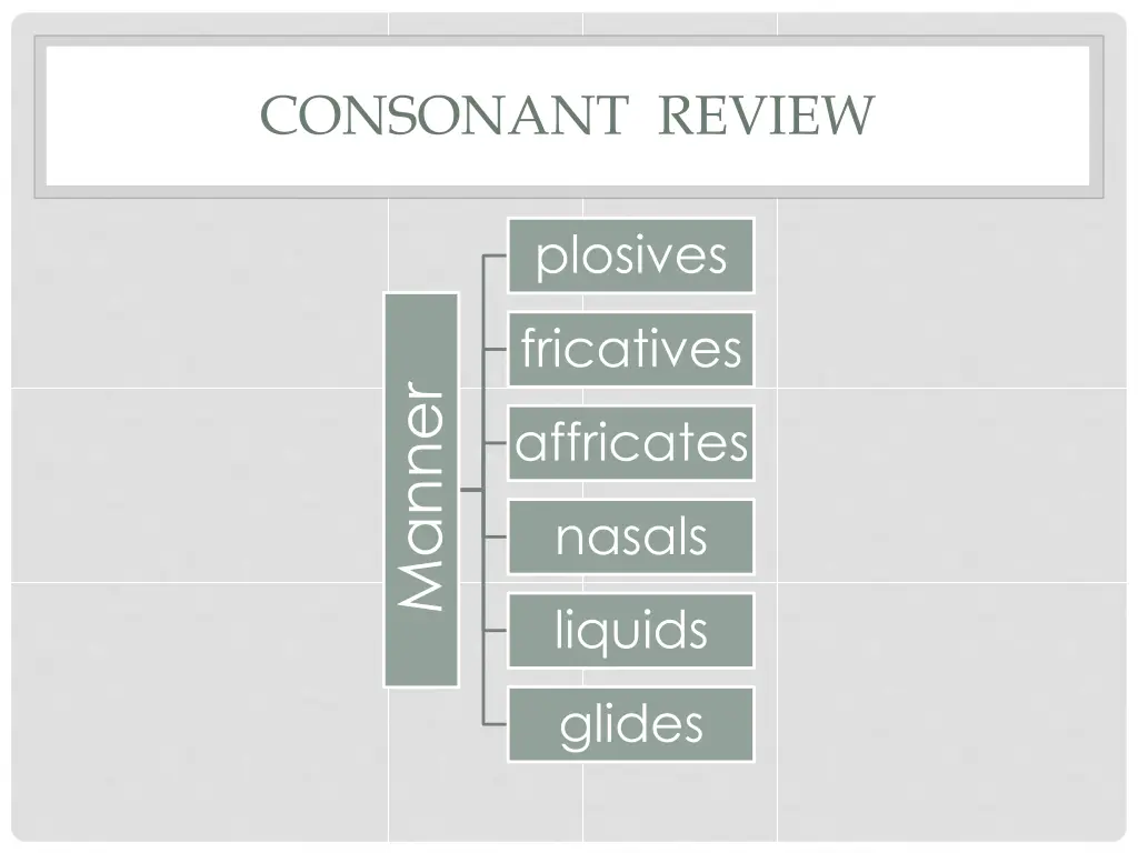 consonant review 1