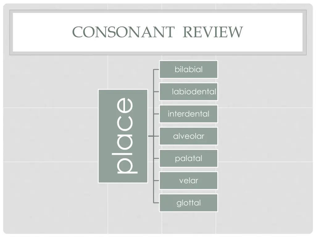 consonant review