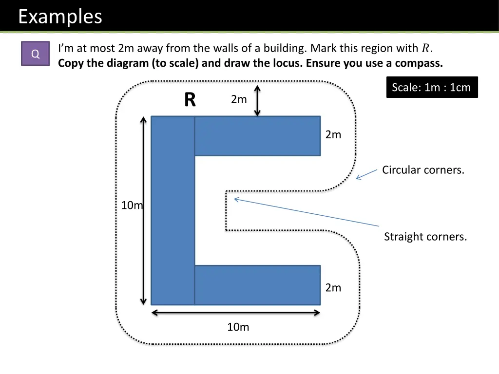 examples