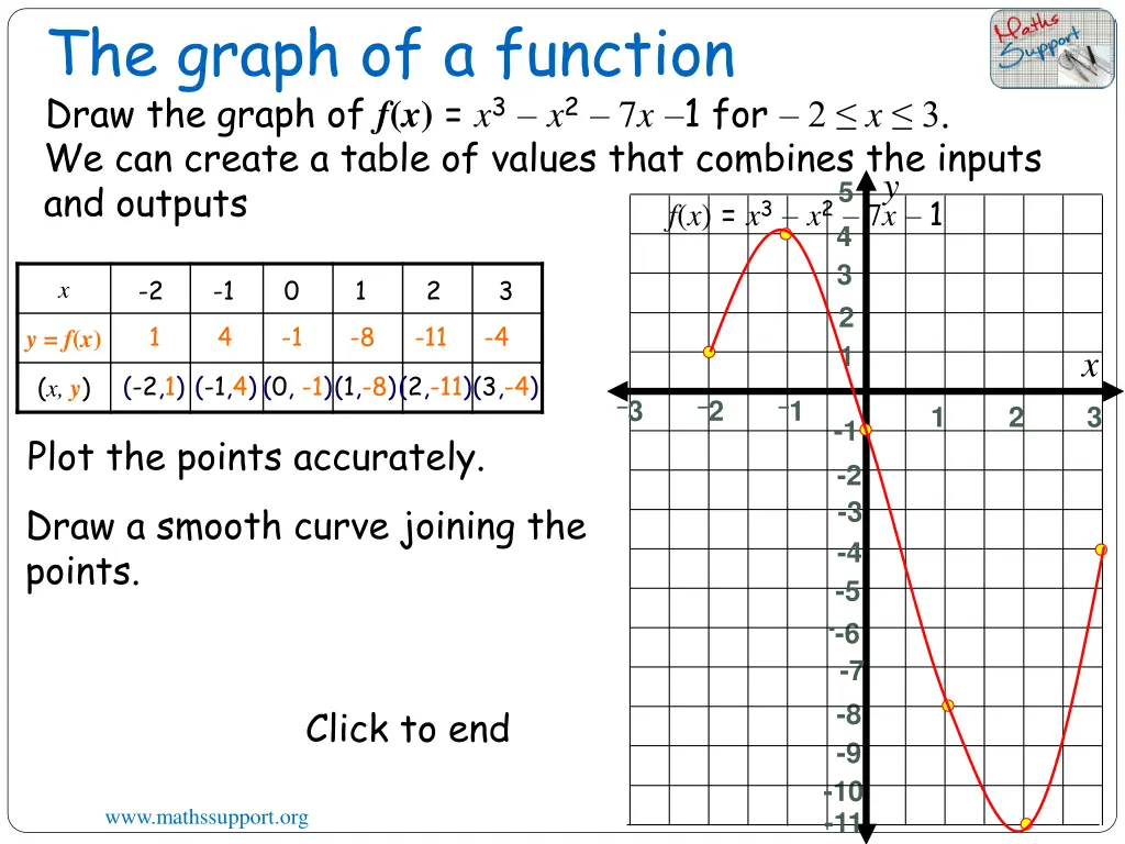 the graph of a function 3