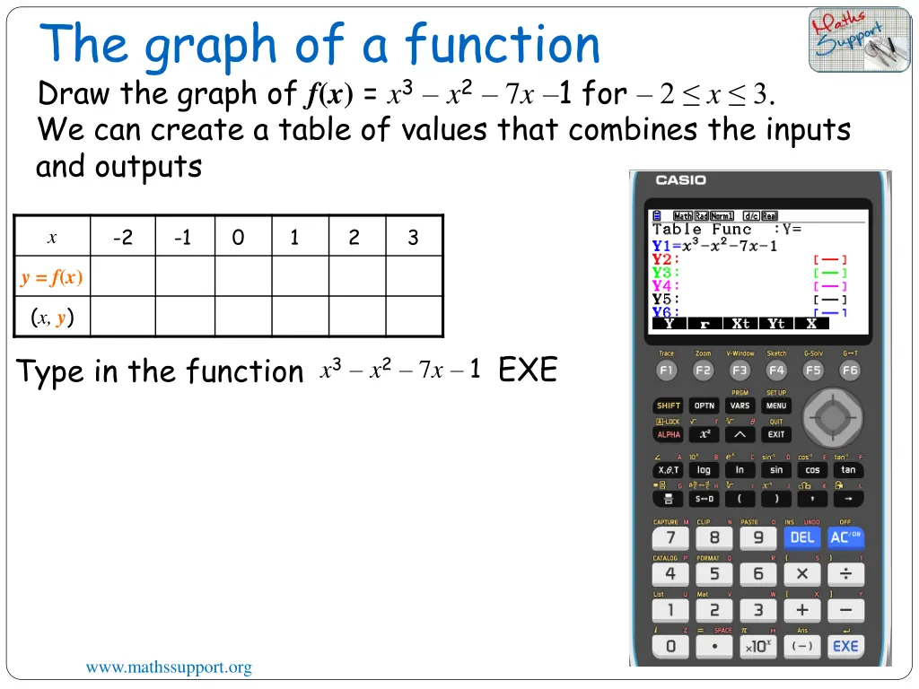 the graph of a function draw the graph 1