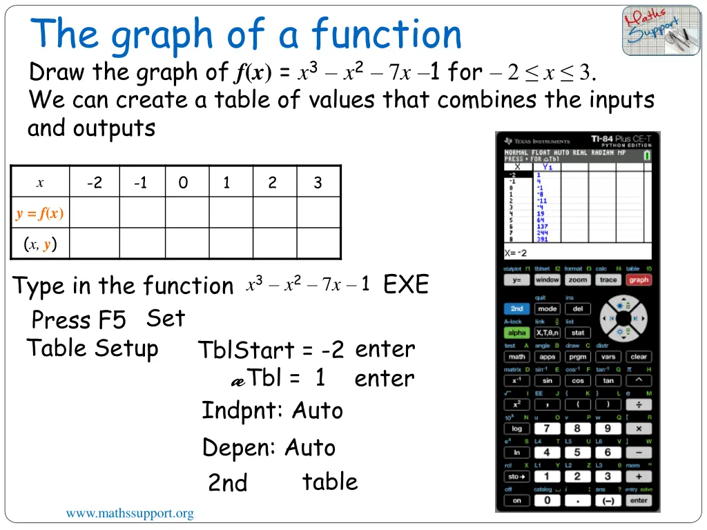 the graph of a function draw the graph 10