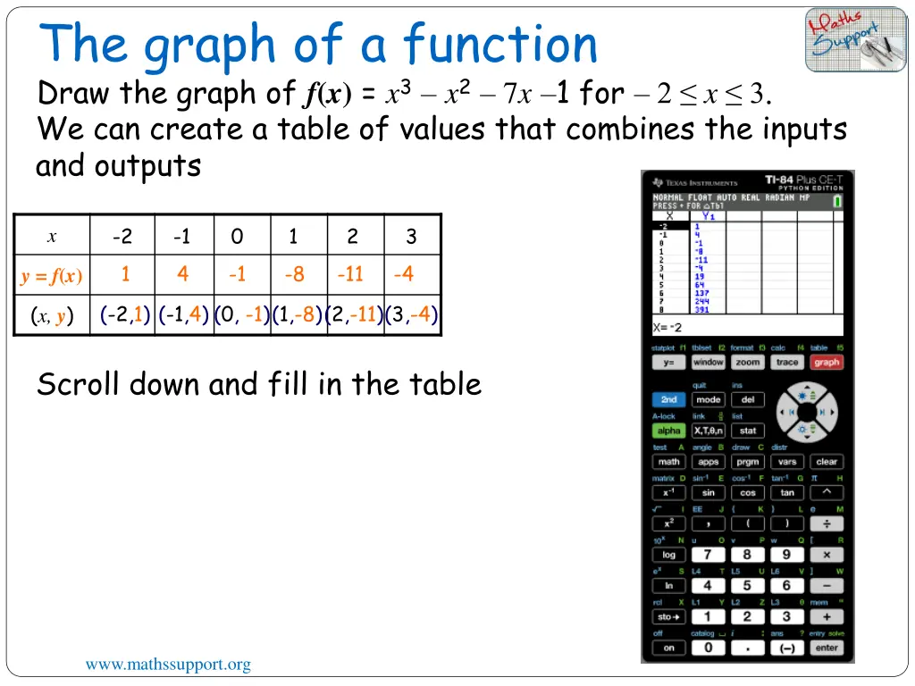 the graph of a function draw the graph 11