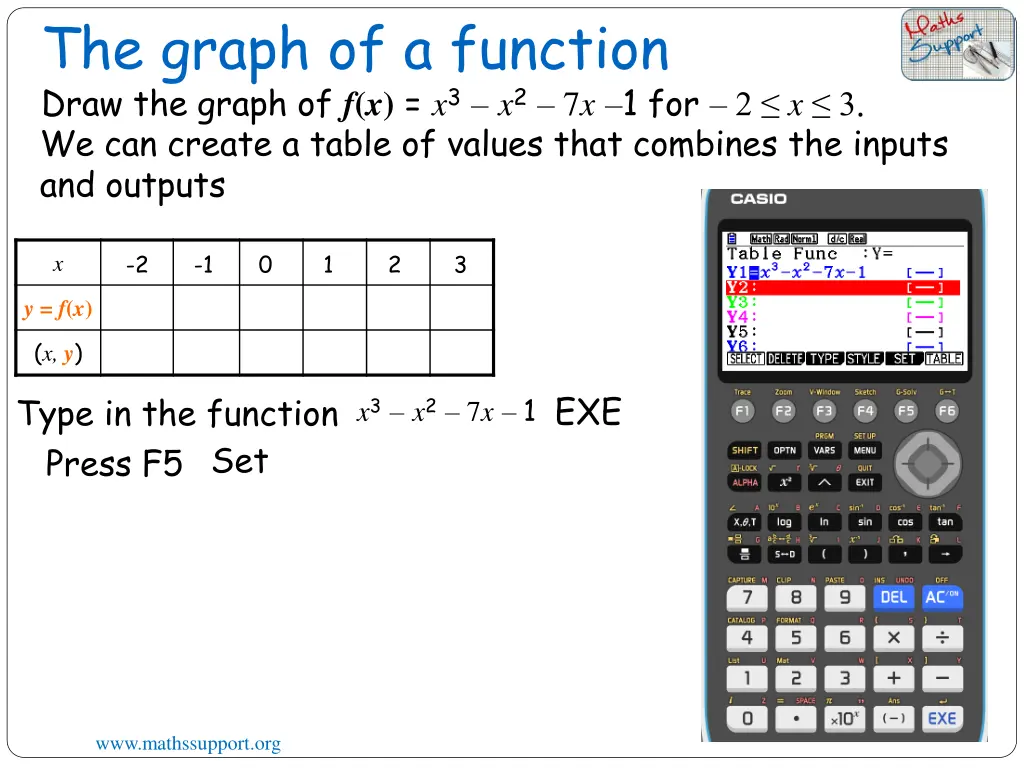 the graph of a function draw the graph 2