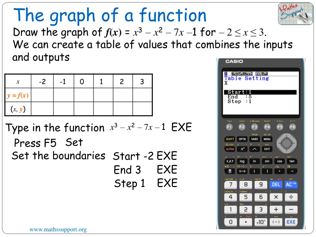 the graph of a function draw the graph 3