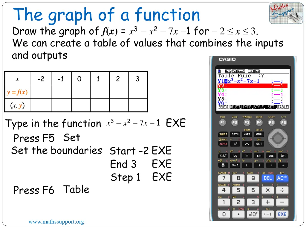 the graph of a function draw the graph 4