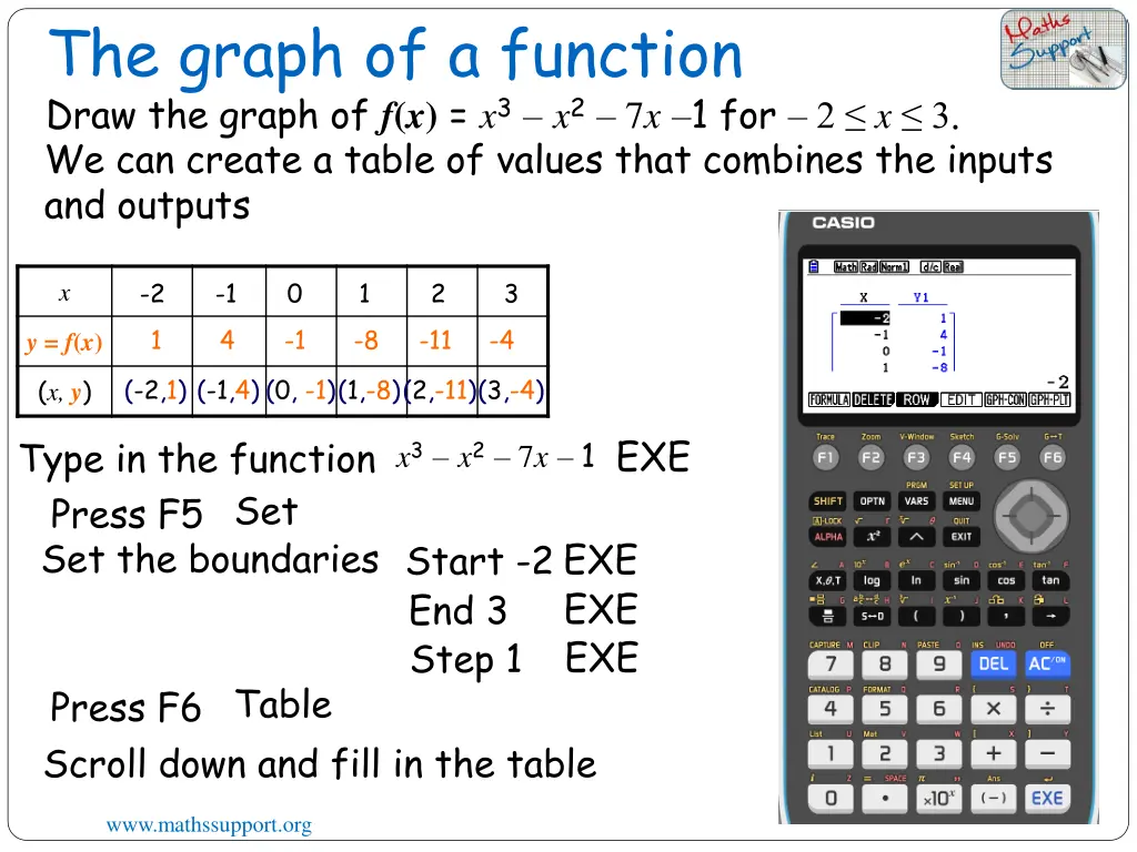 the graph of a function draw the graph 5