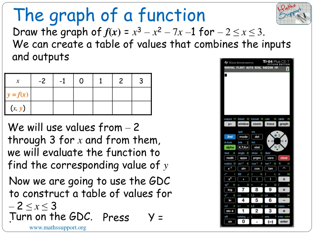 the graph of a function draw the graph 6