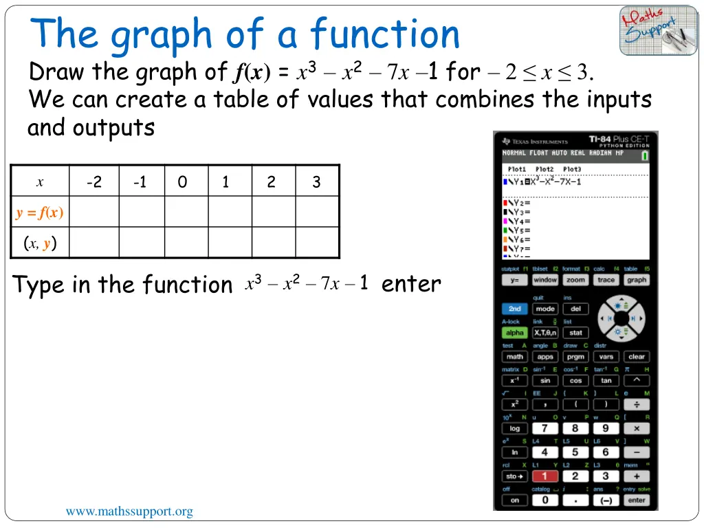 the graph of a function draw the graph 7