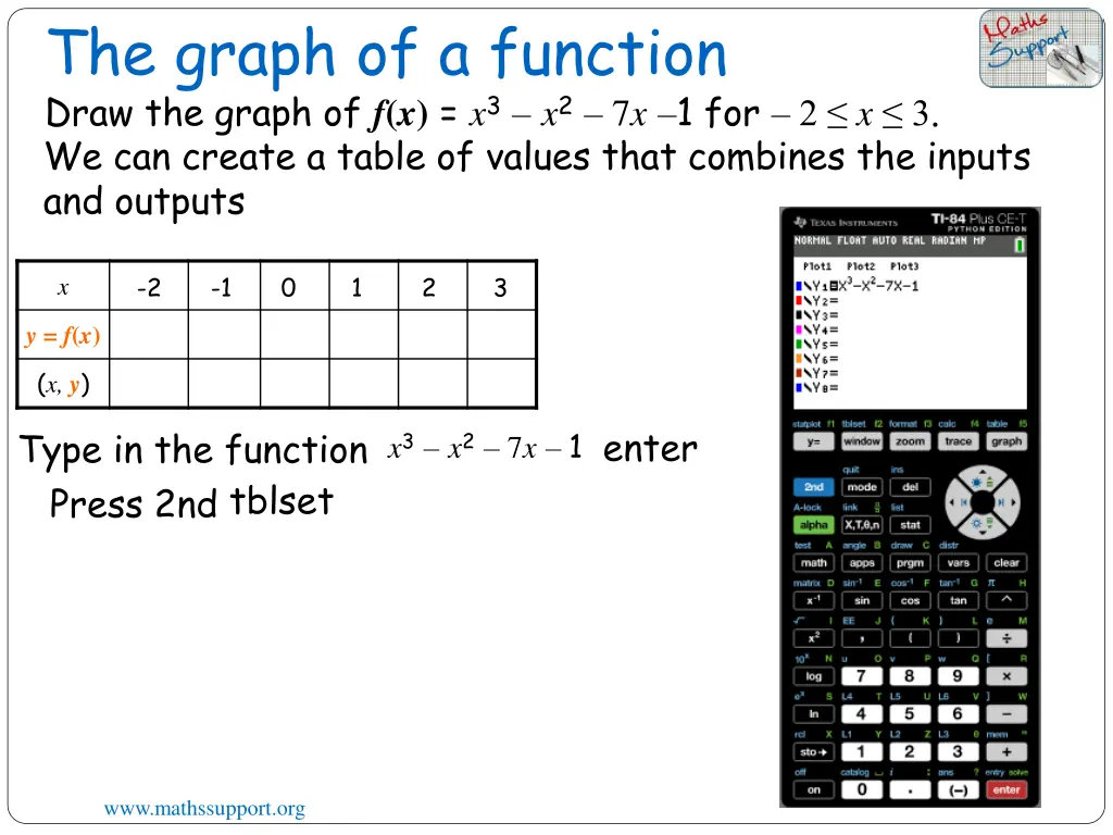 the graph of a function draw the graph 8