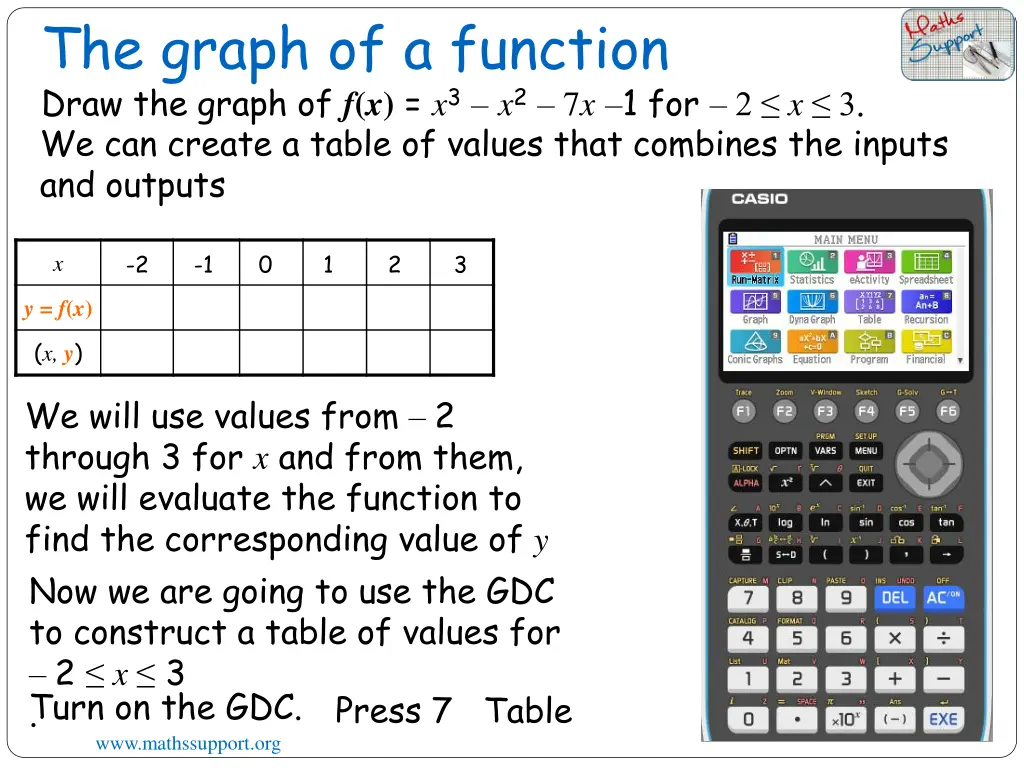 the graph of a function draw the graph