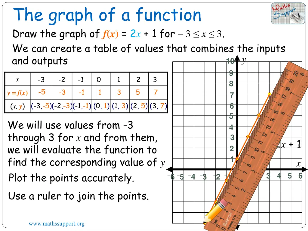 the graph of a function