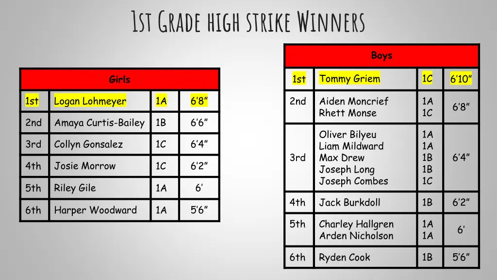 1st grade high strike winners