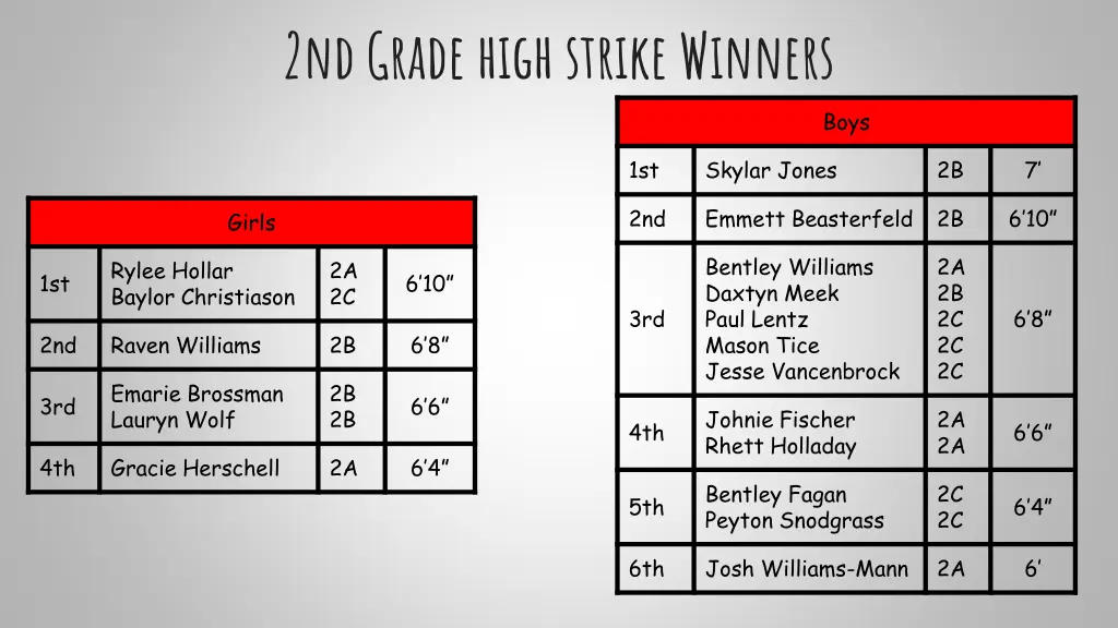 2nd grade high strike winners