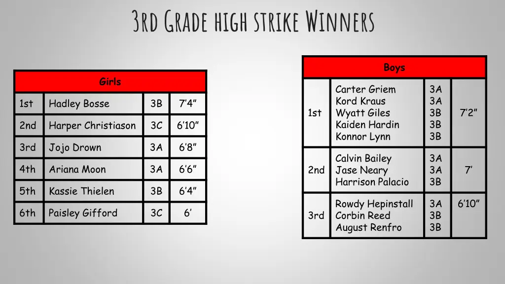 3rd grade high strike winners