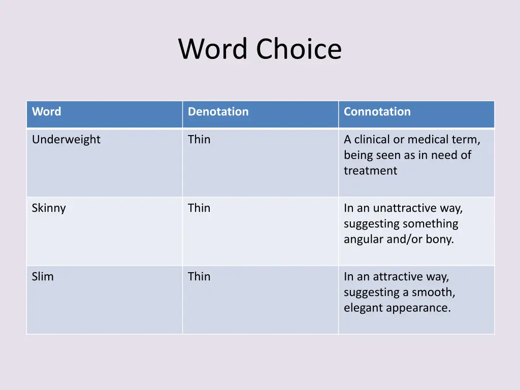 word choice 1