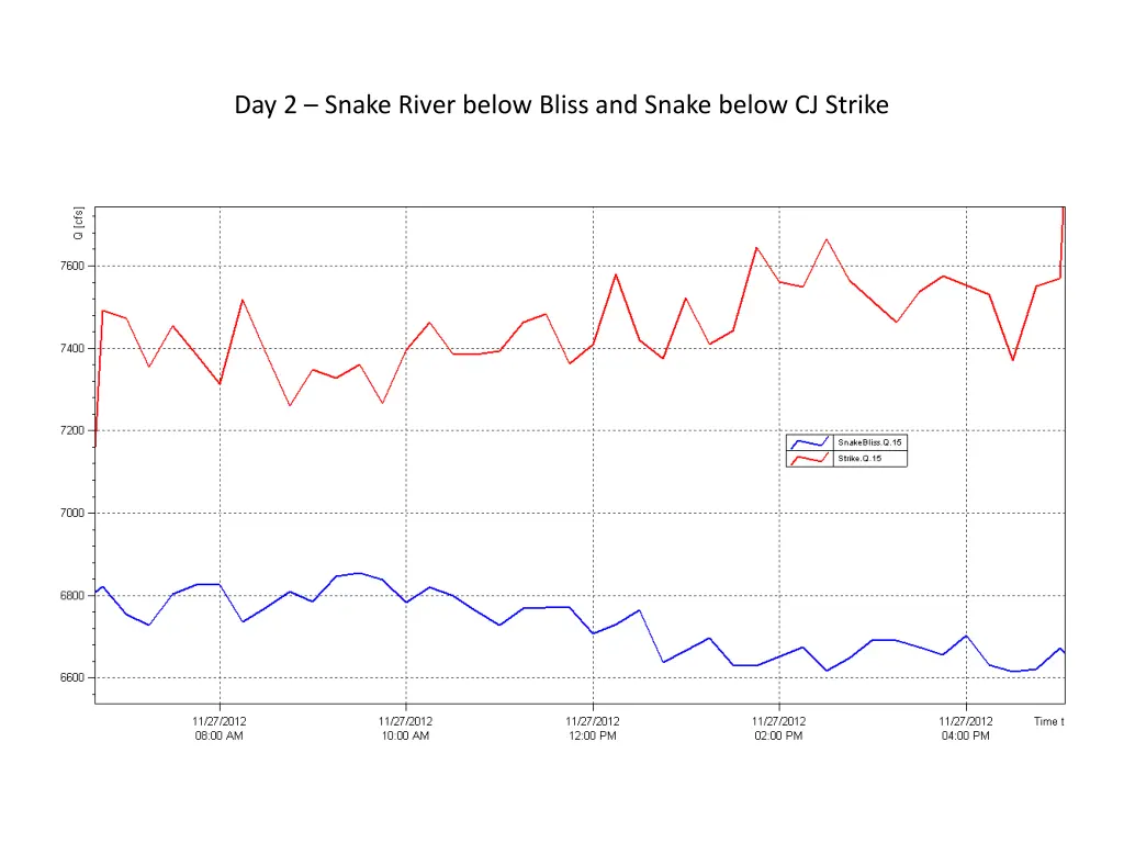 day 2 snake river below bliss and snake below