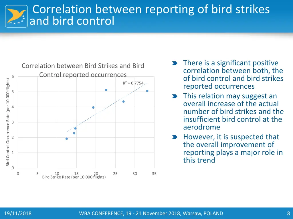 correlation between reporting of bird strikes