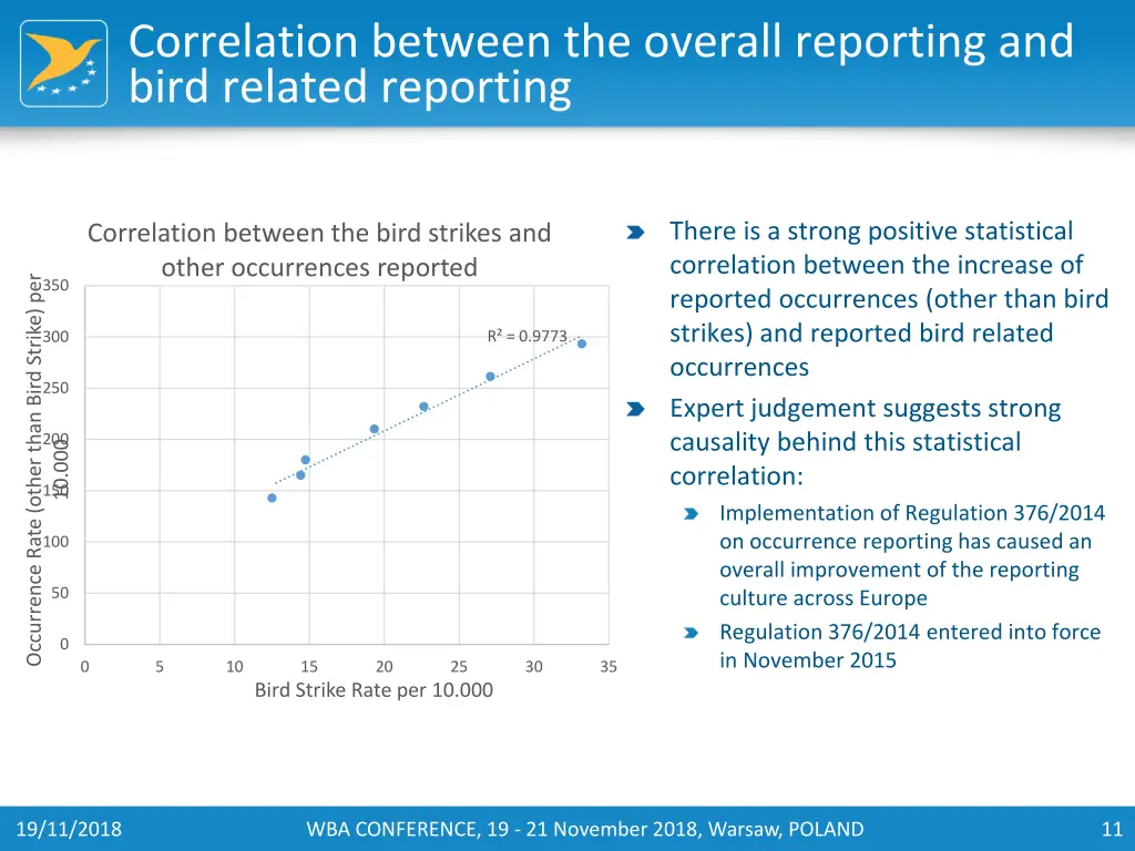 correlation between the overall reporting