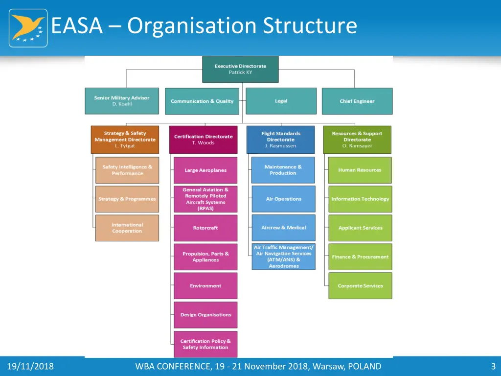 easa organisation structure