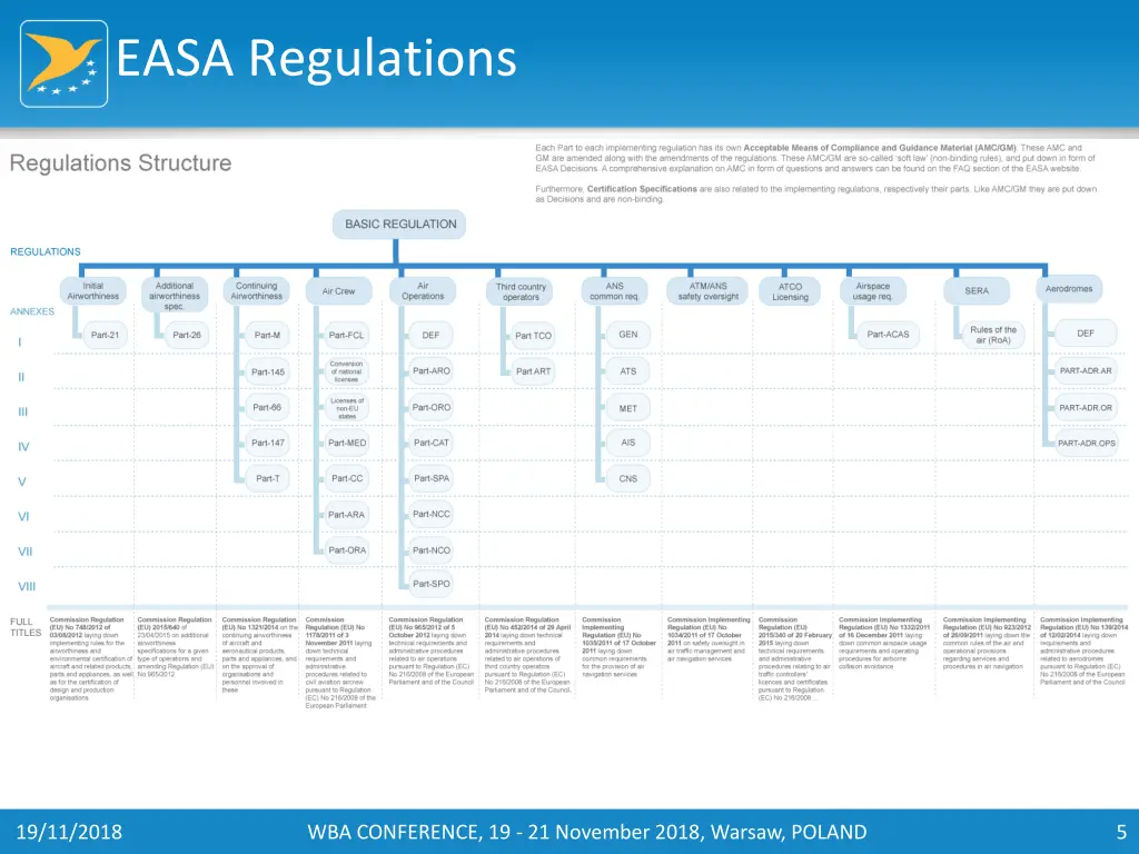 easa regulations