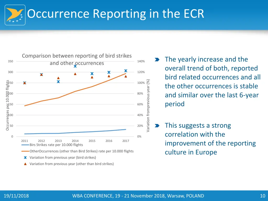 occurrence reporting in the ecr