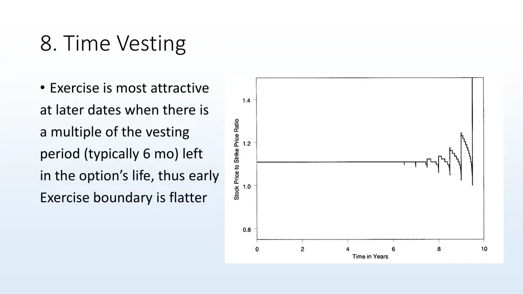 8 time vesting