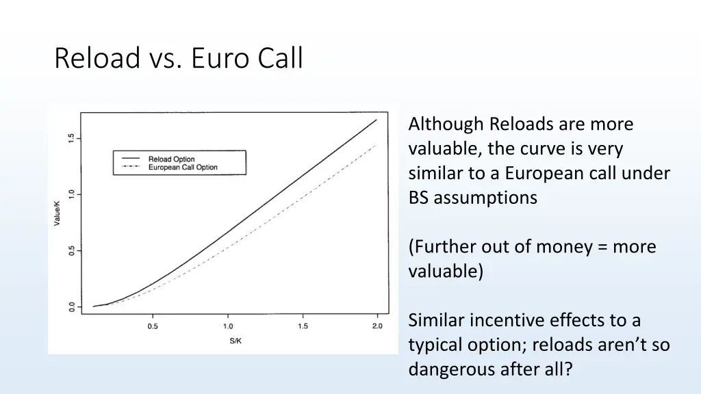 reload vs euro call