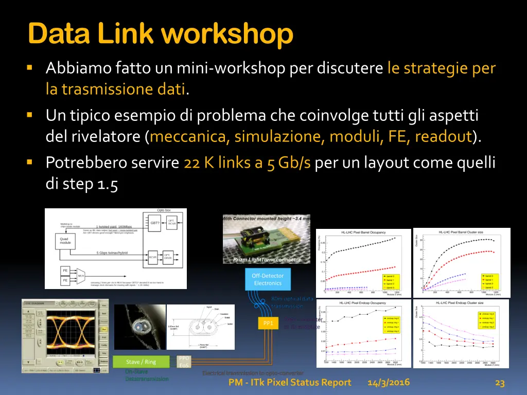 data link workshop