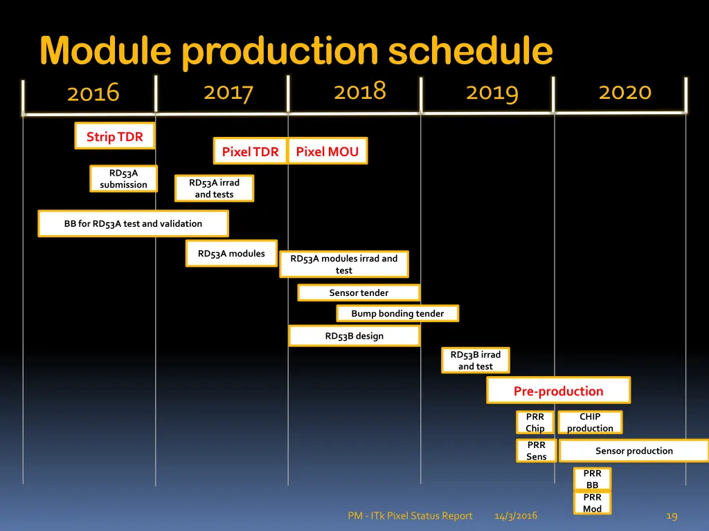 module production schedule 2016 2017