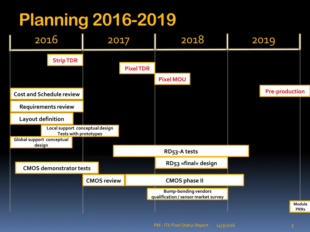 planning 2016 2019 2016