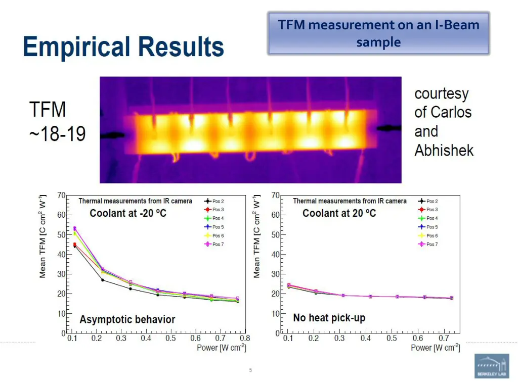 tfm measurement on an i beam sample