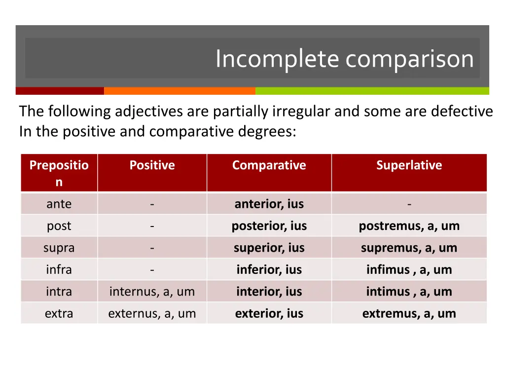 incomplete comparison