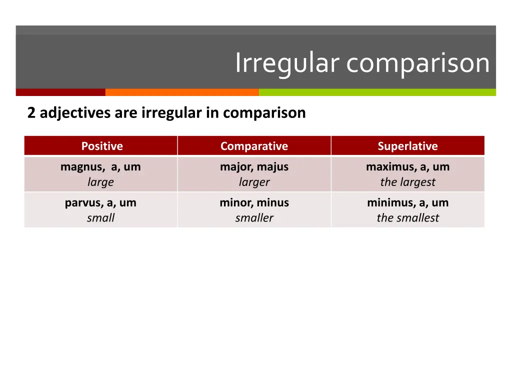 irregular comparison