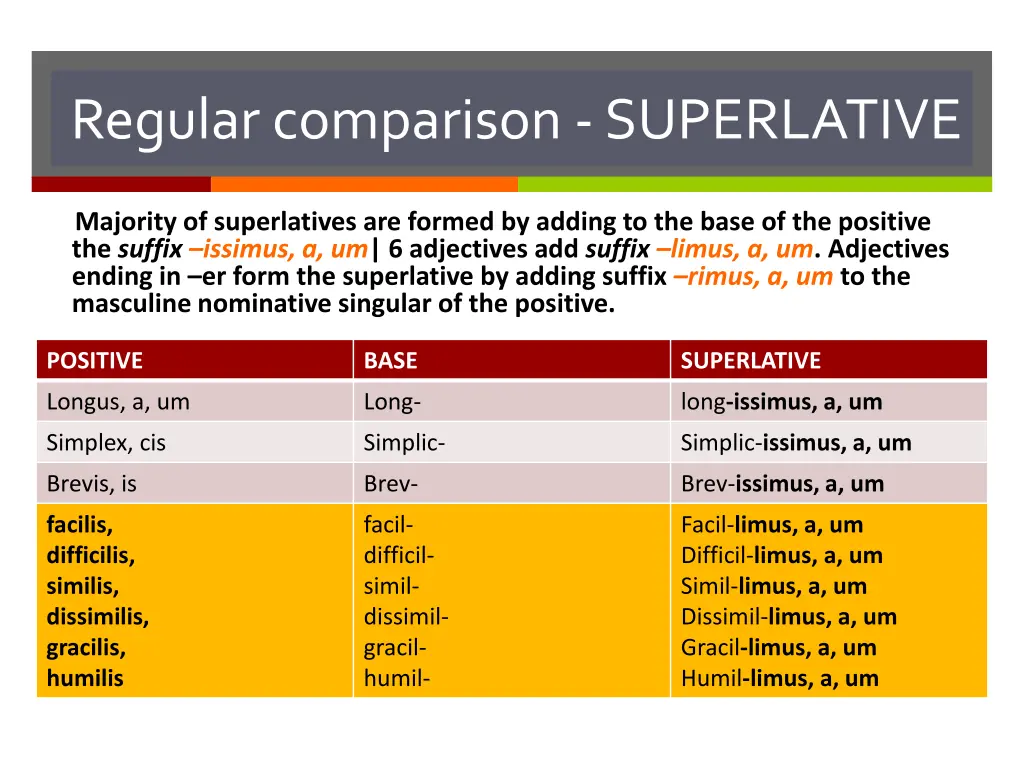 regular comparison superlative