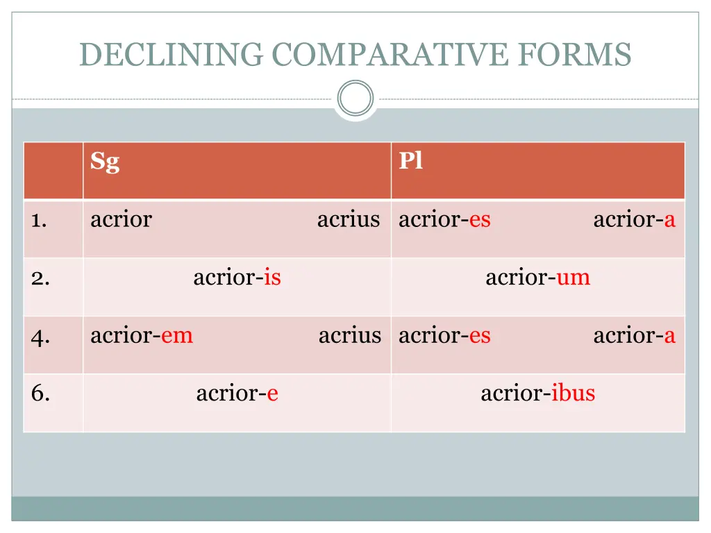 declining comparative forms