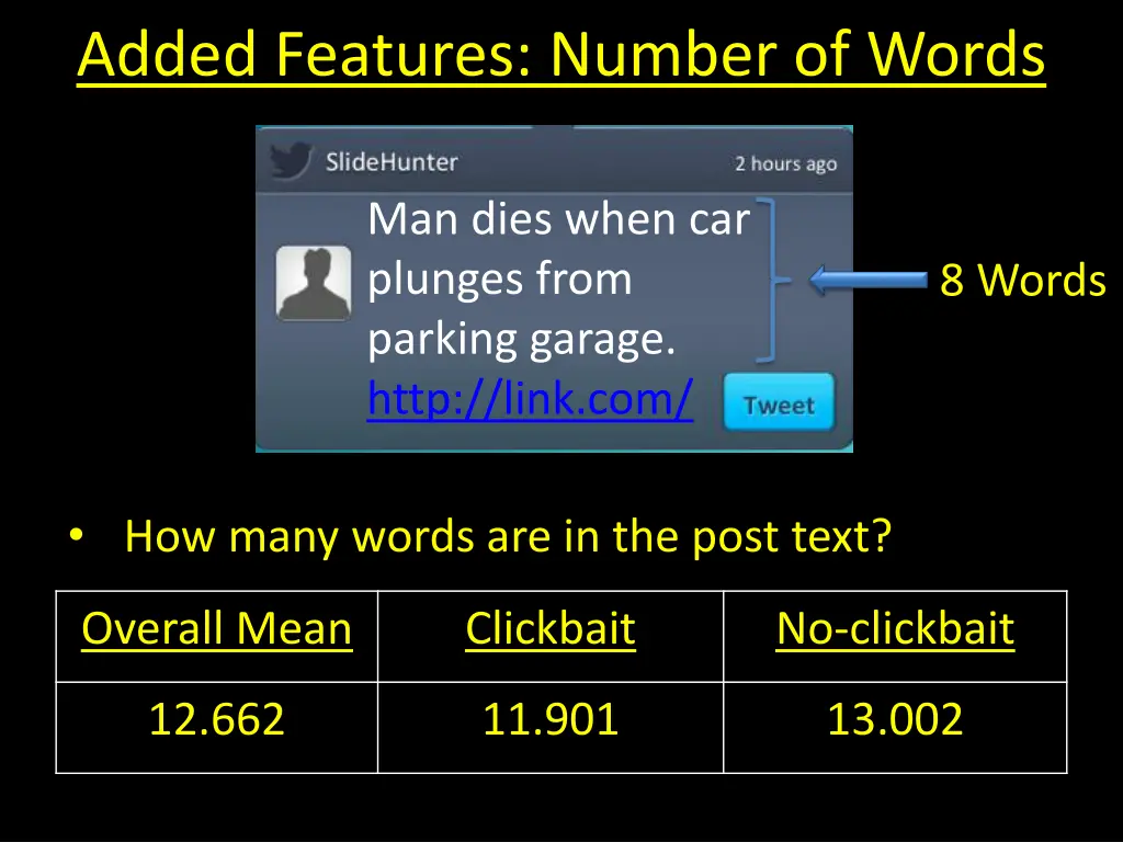 added features number of words