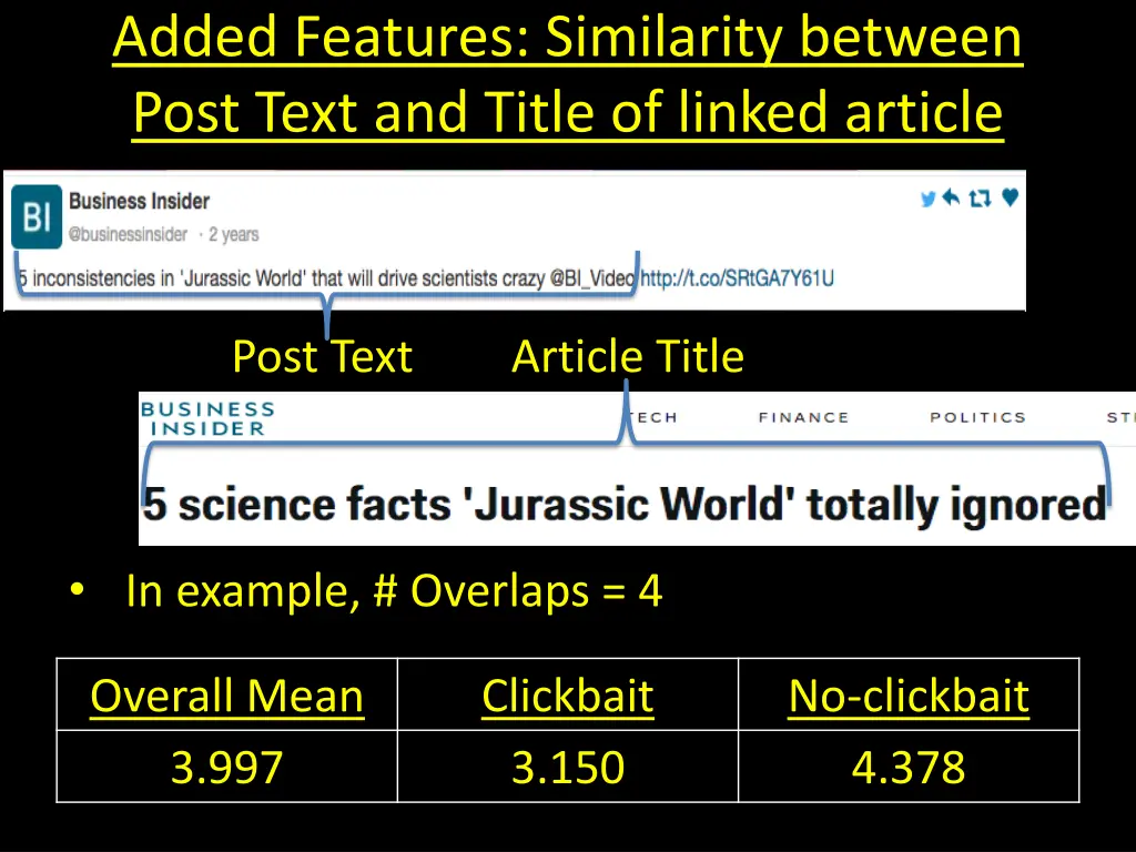 added features similarity between post text