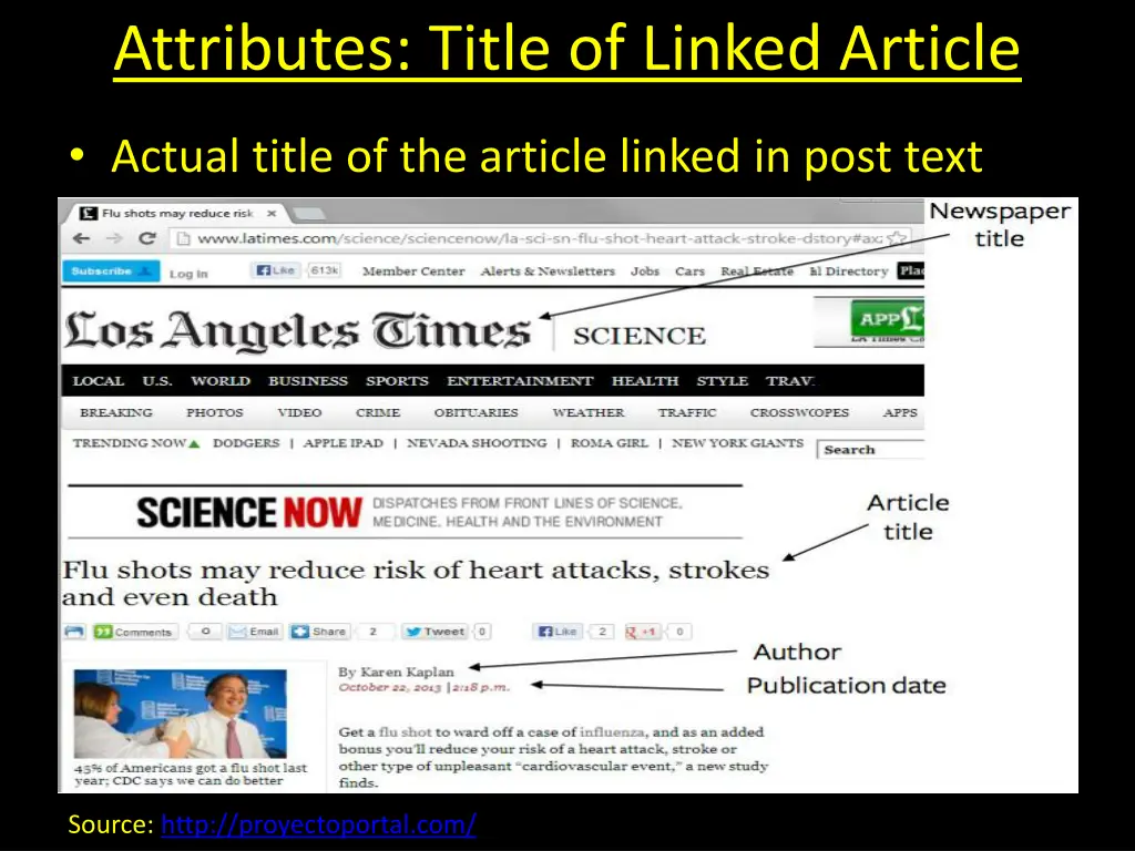 attributes title of linked article