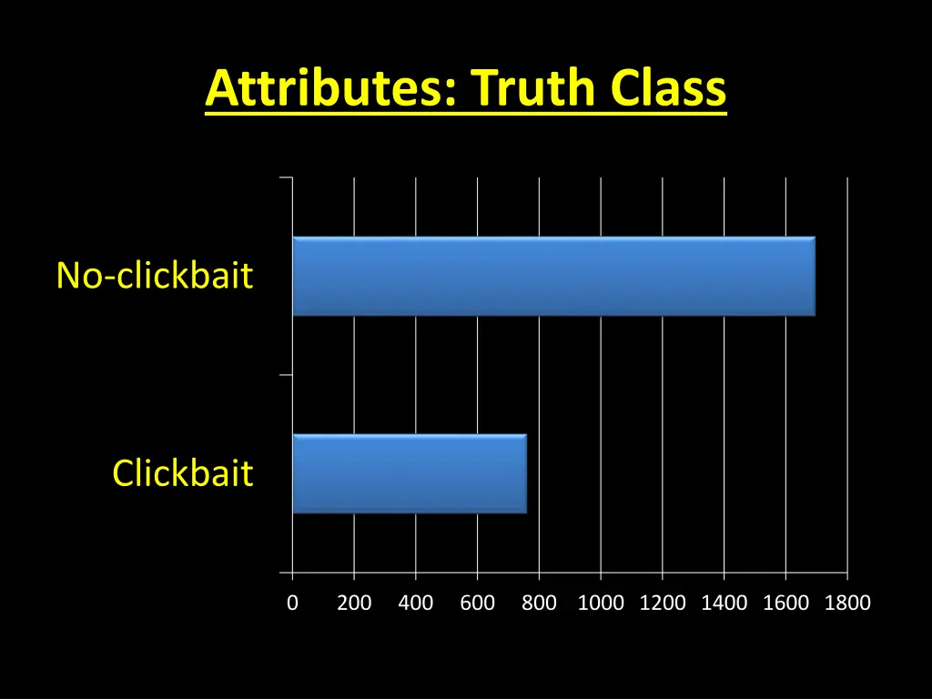 attributes truth class